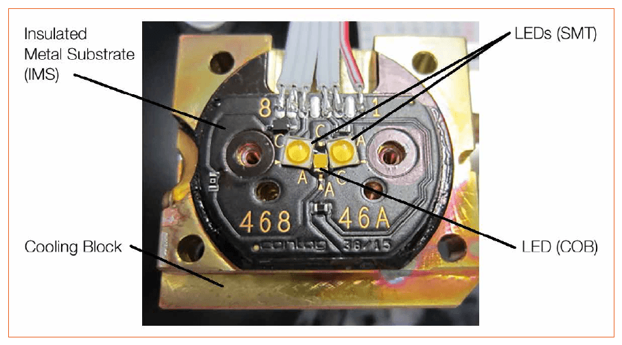 Thermal Management of an LED Light Source for Microscopes
