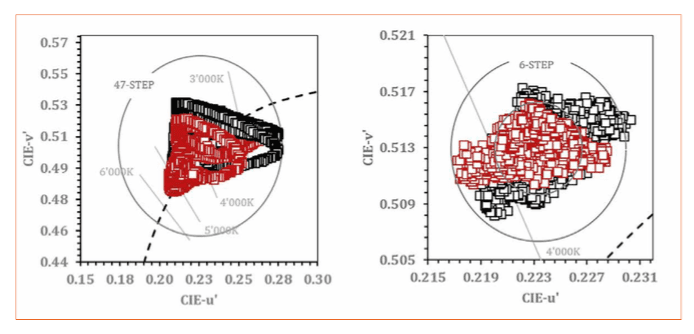 Ultrathin Direct-Lit LED Module with Beam Shaping Thin-Film Optics