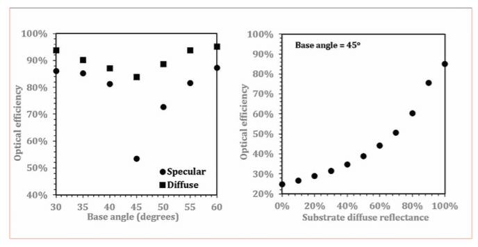 Ultrathin Direct-Lit LED Module with Beam Shaping Thin-Film Optics