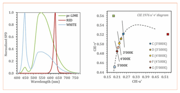 Ultrathin Direct-Lit LED Module with Beam Shaping Thin-Film Optics