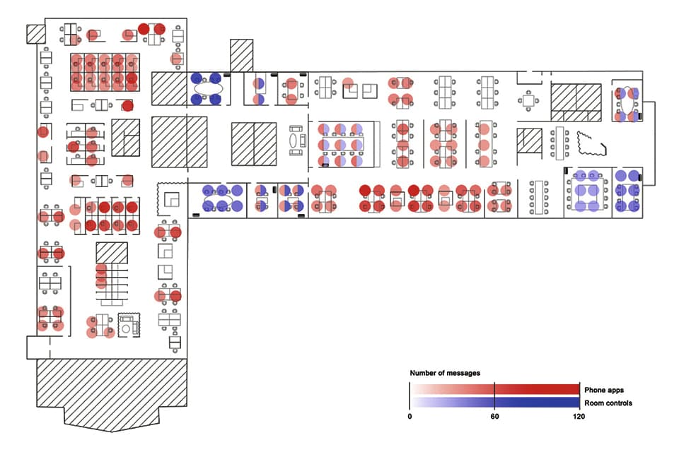 User Evaluation of the OpenAIS Pilot Installation
