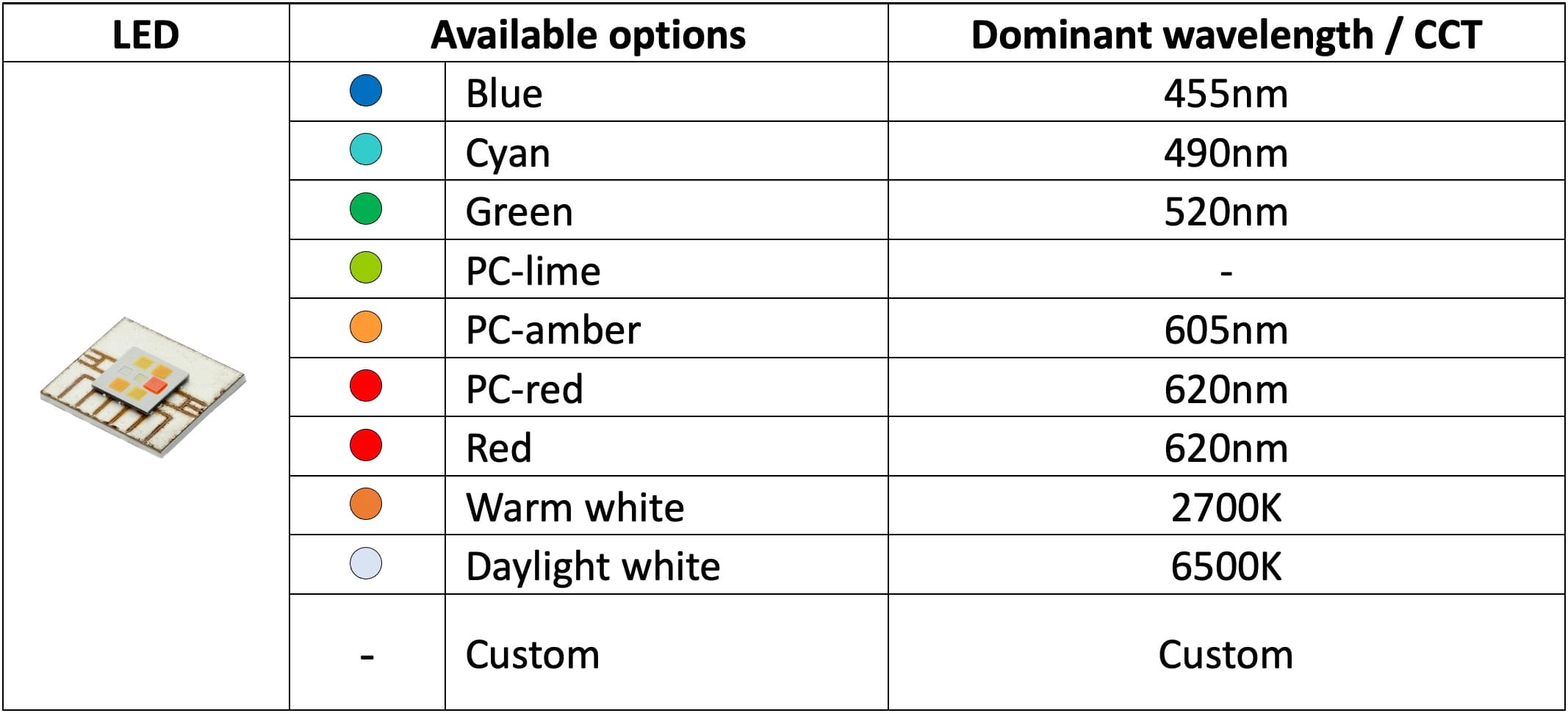 Yujileds® LED Matrix Solution with Full-color Functions