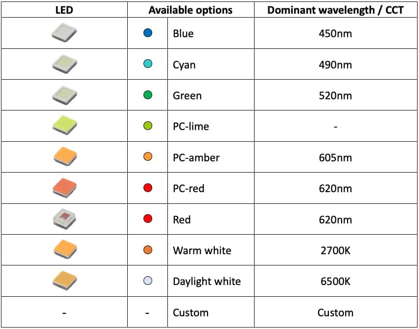 Yujileds® LED Matrix Solution with Full-color Functions