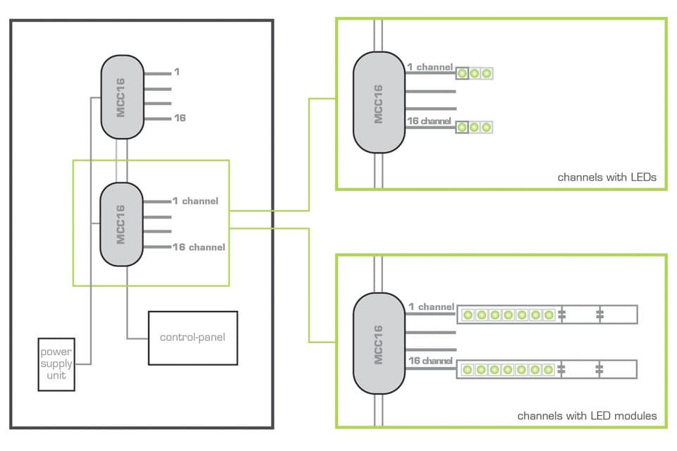 Innovative LED Driver by dilitronics Makes Light usable as a Design Medium