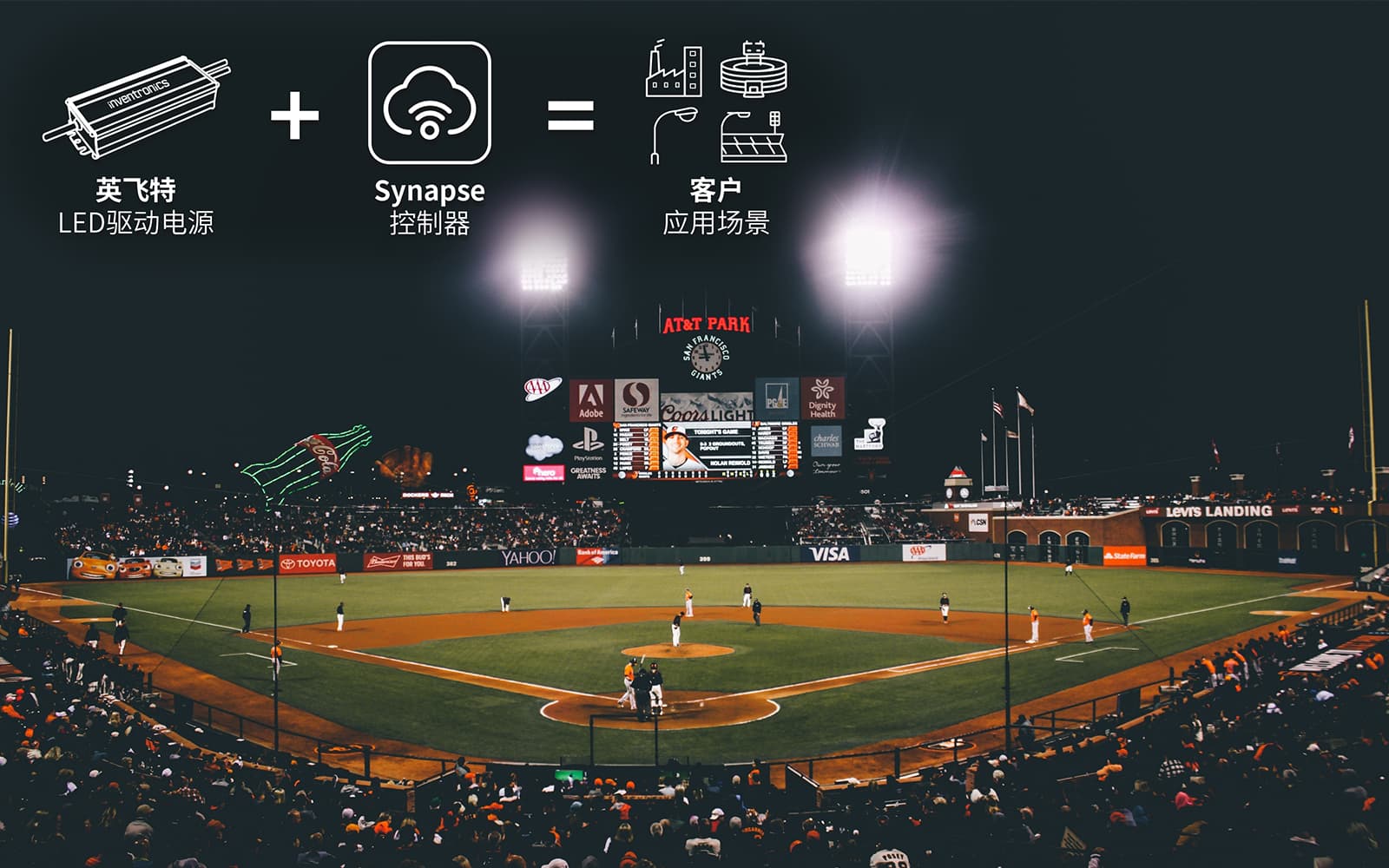 Inventronics and Synapse Wireless Strengthen Partnership with Integrated Wireless Lighting Control Solutions