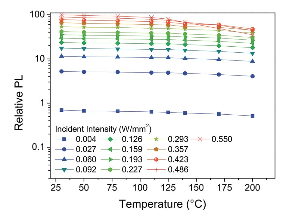 Laser Technology for Lighting Applications: A Review and Analysis of a Promising Technology