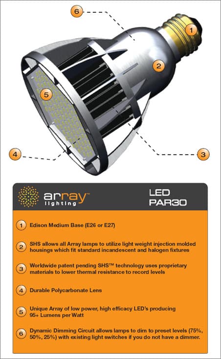 Nexxus Lighting Introduces 95 Lumens per Watt LED Lamp Line, Array Lighting