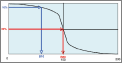 Philips Lumileds Leads Response to Lighting Industry Needs with New Reliability Analysis Tools