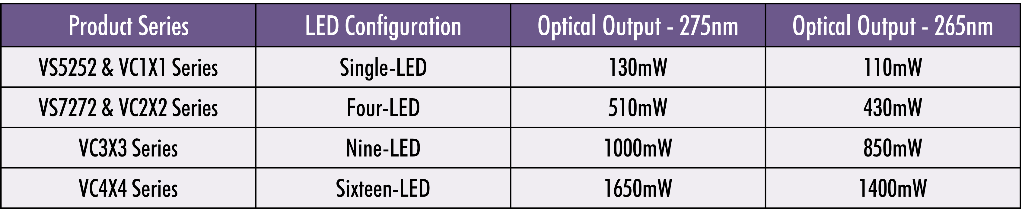 265nm_275nm_V1 Specs.png