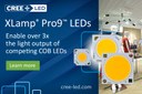 XLamp® Pro9 LEDs offer 3x+ light output of competing COBs