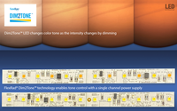 HCL LED Modules with Tuning Technology