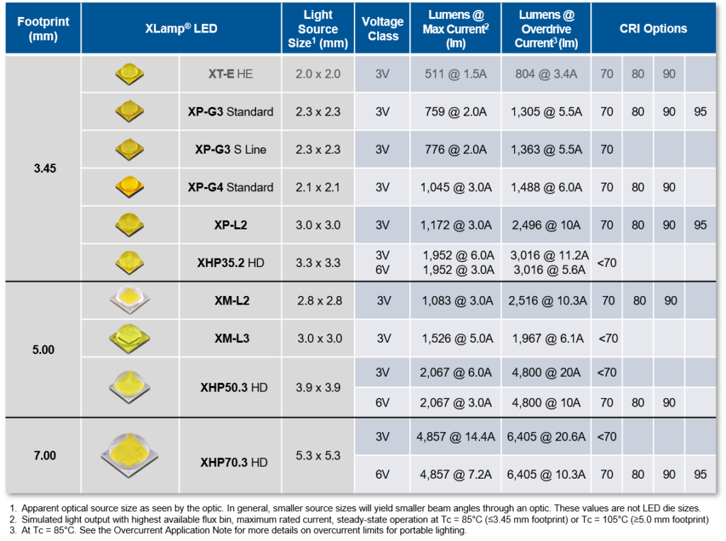 landing-page-table1-updated-1024x764.png