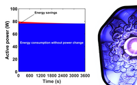 Optimizing LED Road Luminaires: A Study on Thermal Stabilization and Potential Electricity Savings