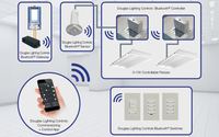 Signify Acquires Douglas Lighting Controls' Assets in a $250K Deal Amidst Universal Douglas Shutdown