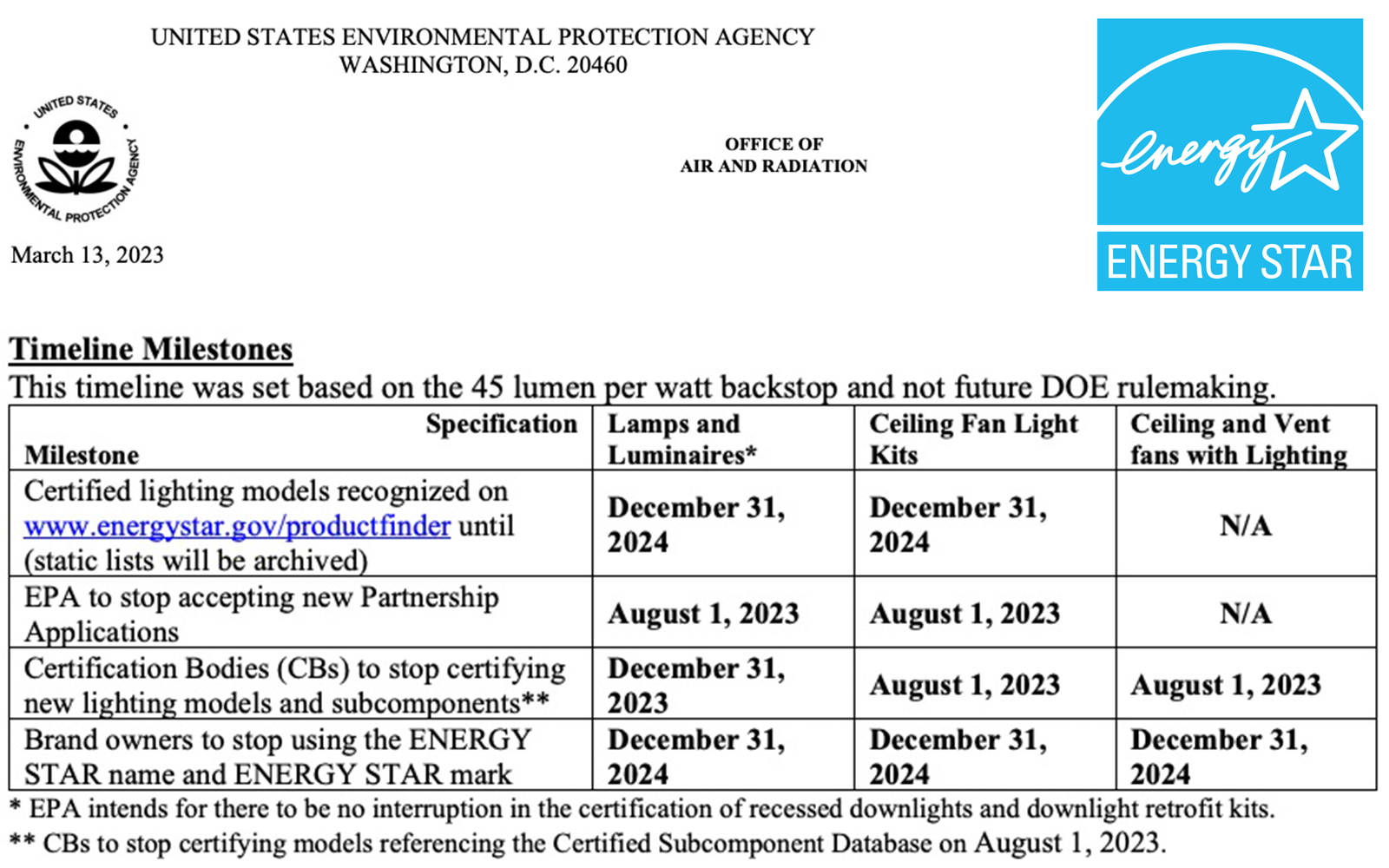 sunset-of-the-energy-star-specifications-for-lamps-and-luminaires-led