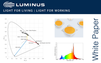 WHITE PAPER: Achieving High CRI Lighting with High Efficacy