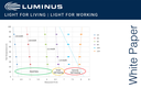 WHITE PAPER: Using LEDs With Onboard Thermistors