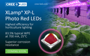 XLamp® XP-L Photo Red LEDs — Top Tier Efficiency for Next-Gen Luminaires