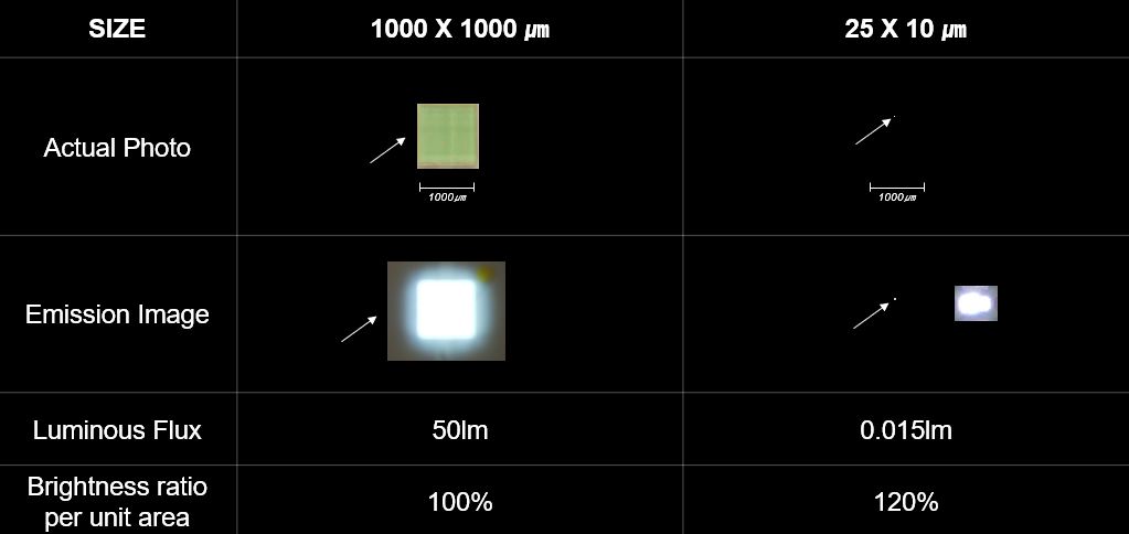 WICOP 3 brightness by size