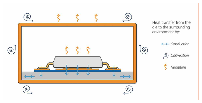 Thermal Simulation Tool for LED Design Requirements — LED professional
