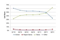 IMS Research Issues New Forecast in Its Updated Quarterly LED Supply and Demand Report