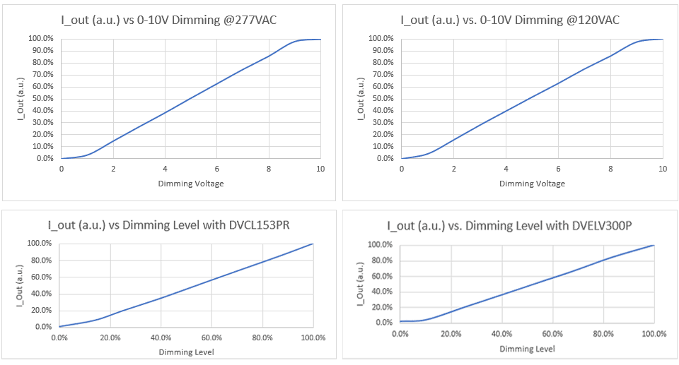 dimming-curves.gif