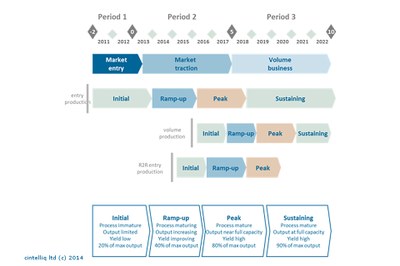 OLED lighting panel production capacity ramp-up (source: cintelliq ltd)