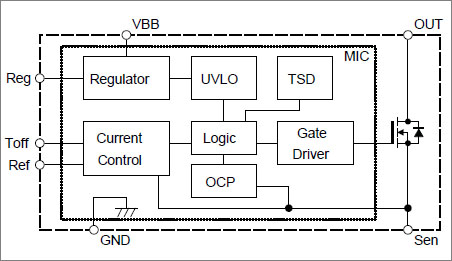 Functional block diagram of the LC52xx series.