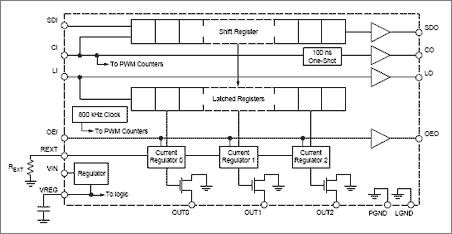 Functional block diagram of Allegro’s A6281.