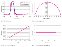 Technical  graphs