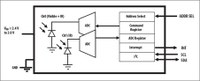 Avago - Digital Ambient Light Photo Sensor: APDS-9300 ALS block diagram.