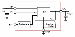 Simplified block diagrom of the CAT 6219