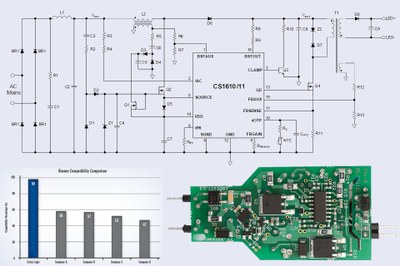 Cirrus Logic, newcomer in the SSL driver market claims 98% compatibility with TRIAC dimmers for its CS161x LED drivers