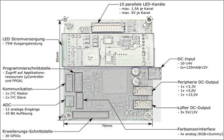 dilitronics Evaluation board, offering the unique, individual LED control mechanism