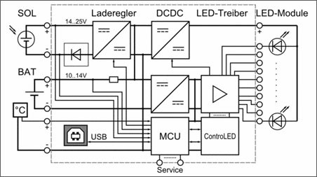 ESoLUX conroller block diagram.