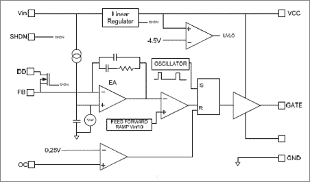 Block diagram of EXAR SP7606.