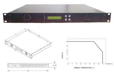 IST's iDrive® Force 24™ packs a punch with a 672W output across 24 channels in a small 19”,1U package.