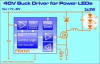 Simplified block diagram of the PR4101