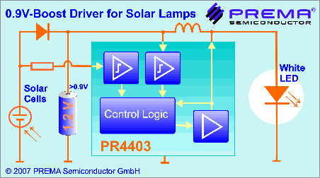 Typical application - block diagram