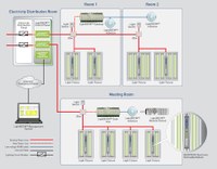 The LightBEEM system configuration