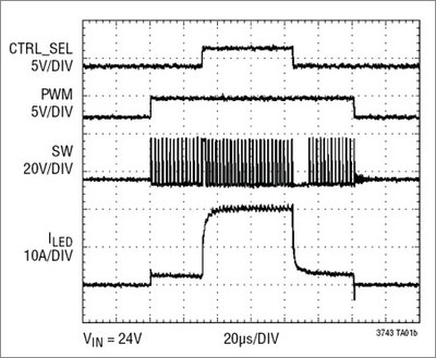 Voltages and current for a 0A to 2A to 20A LED current step