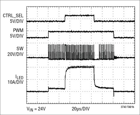 Voltages and current for a 0A to 2A to 20A LED current step