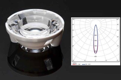 Winnie, LEDiLs latest optics, is especially designed for high quality MR16 applications