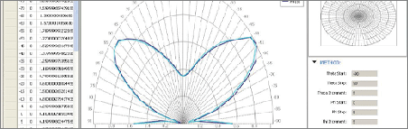 Results list and plots of LightMtrX