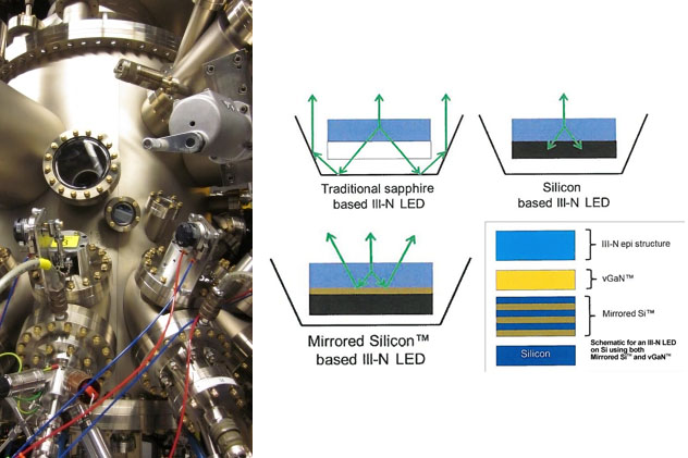 Translucent's GaN-on-Si wafers, called vGaN (stands for “virtual gallium nitride.”), provide a semiconductor growth surface that has the physical properties of GaN