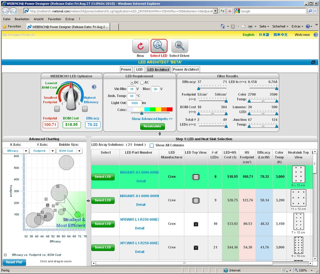 National's WEBENCH LED Architect simplifies and speeds lighting design.