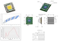 Luminus Devices SSM-80 LED is intended to serve the indoor directional and spot lighting applications market