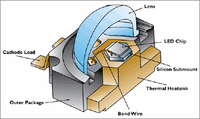 Structure of a LUXEON K2 GaN LED