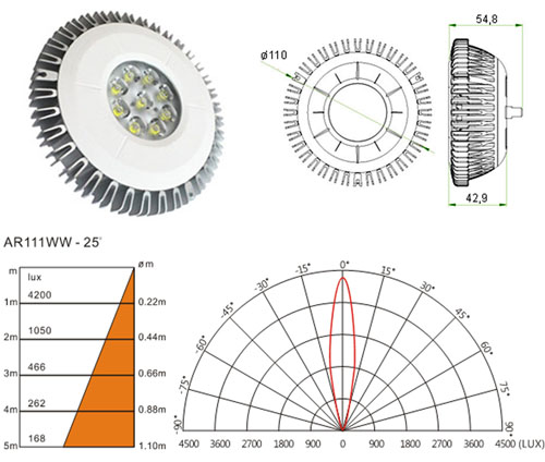 The LED Vega Series is a direct replacement for halogen AR111 lamps.