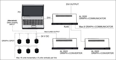 Configuration scheme for Graph-i-Spot